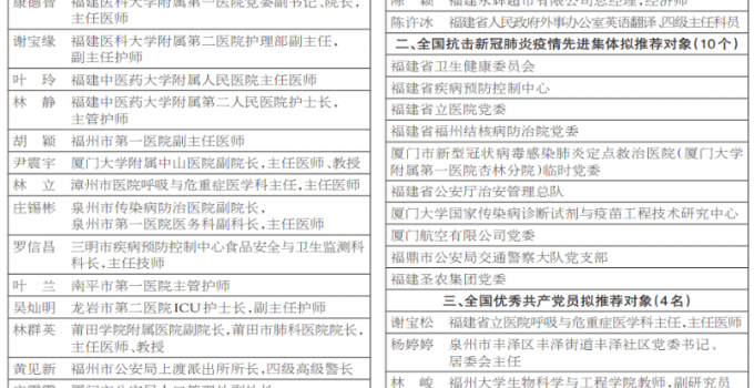 抗击疫情国家级表彰！福建拟推荐他们！