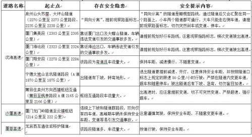 福建交警发布2021年春运（春节）全省高速公路交通安全出行提示