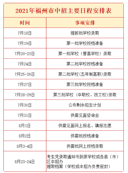 福建三地中考成绩先后公布！附查分方式