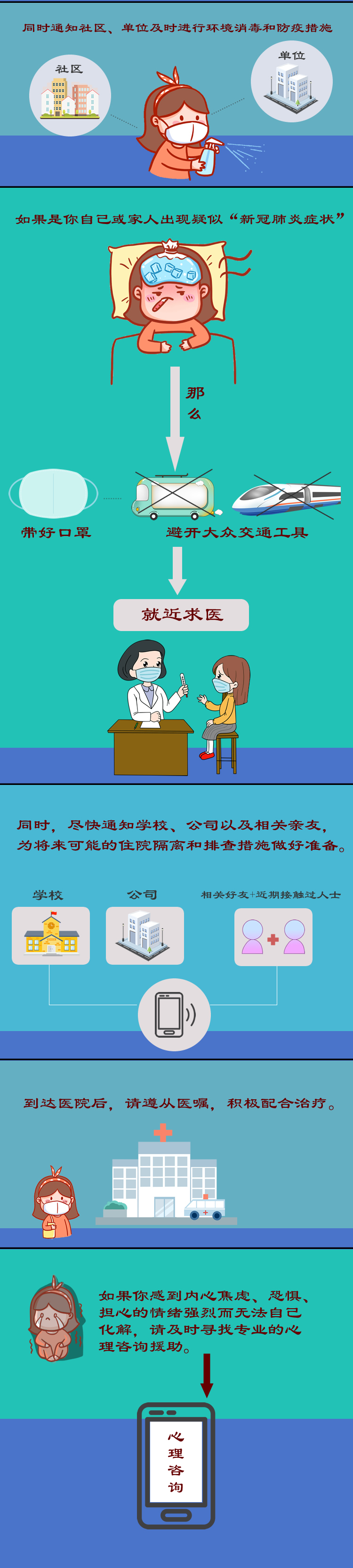 当前疫情形势严峻，发现“疑似”了怎么办？