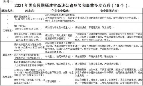 福建交警发布2021年国庆假期福建省高速公路交通安全出行提示