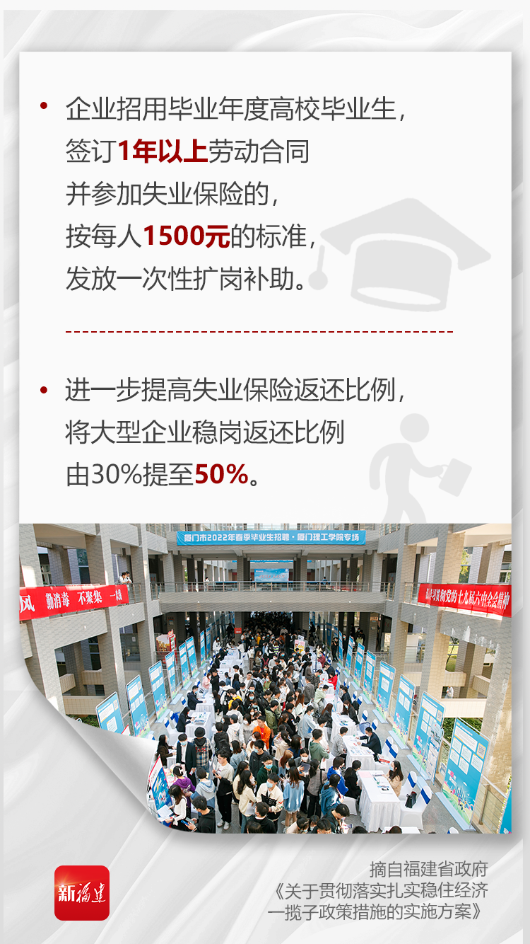 每人1500元!企业招用毕业年度高校毕业生可享补助