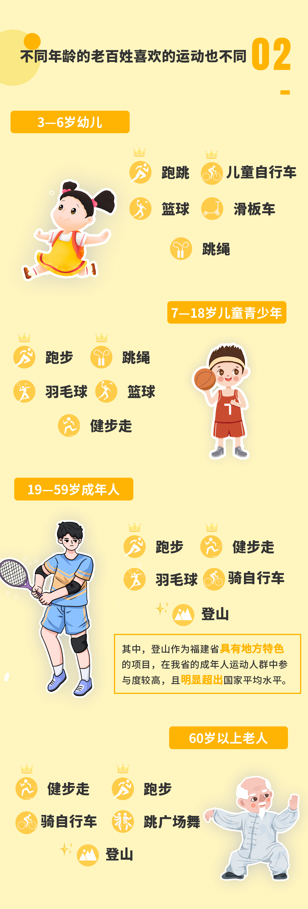 福建老百姓最喜欢哪些运动？带你一图读懂福建省全民健身新特点
