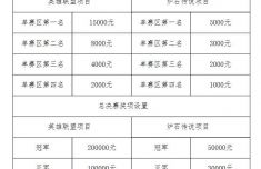 2022第一届海峡两岸暨港澳电竞联赛等你来！