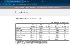 台积电第四季度净利润2959亿元新台币 同比大增78%