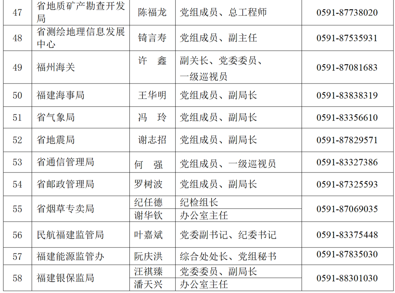 125人！2023年福建省新闻发言人名录公布