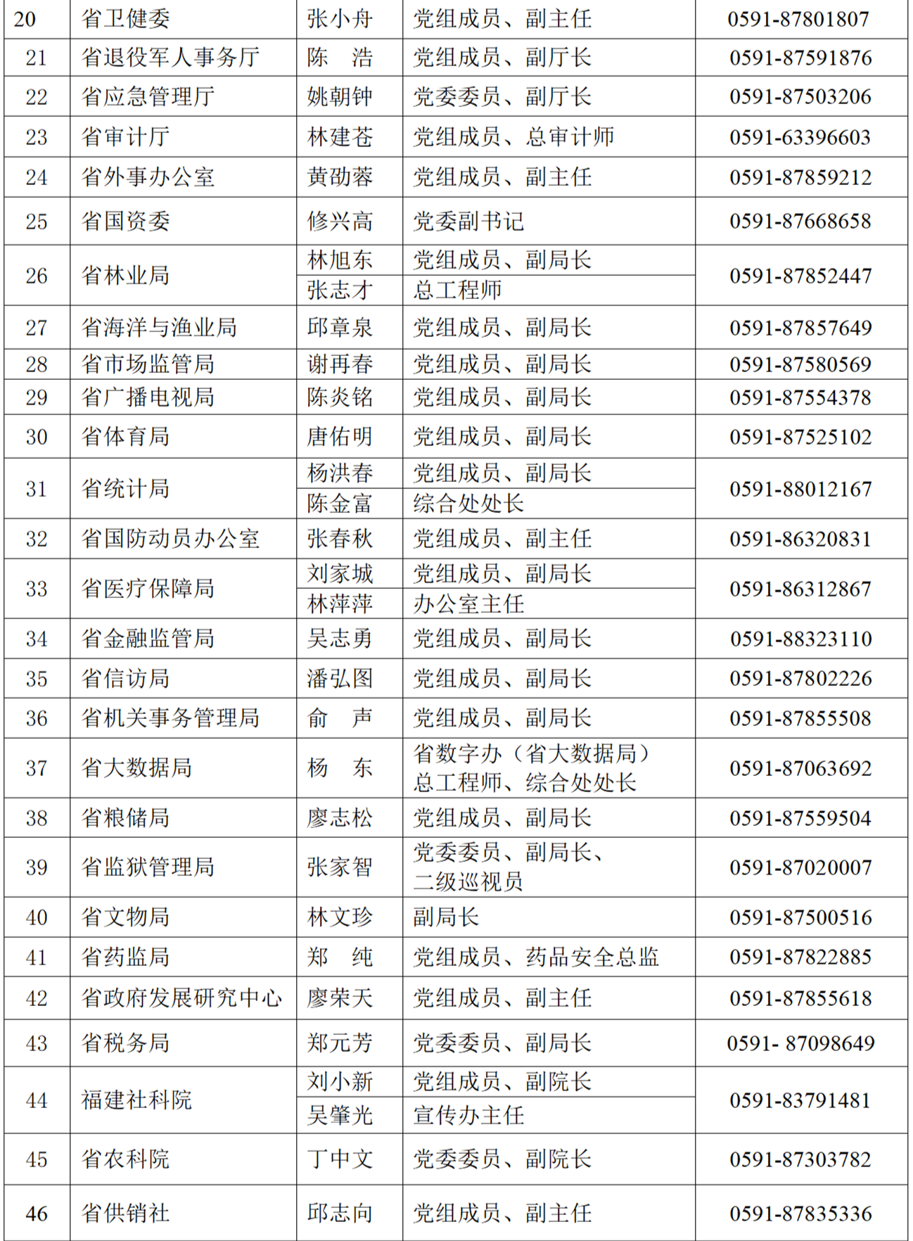 125人！2023年福建省新闻发言人名录公布