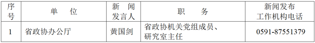 125人！2023年福建省新闻发言人名录公布
