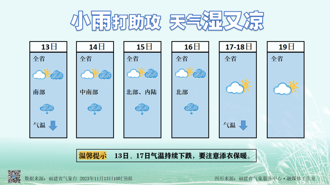 冷空气发力!16日起新一轮冷空气影响福建 冷空气发力!16日起新一轮冷空气影响福建