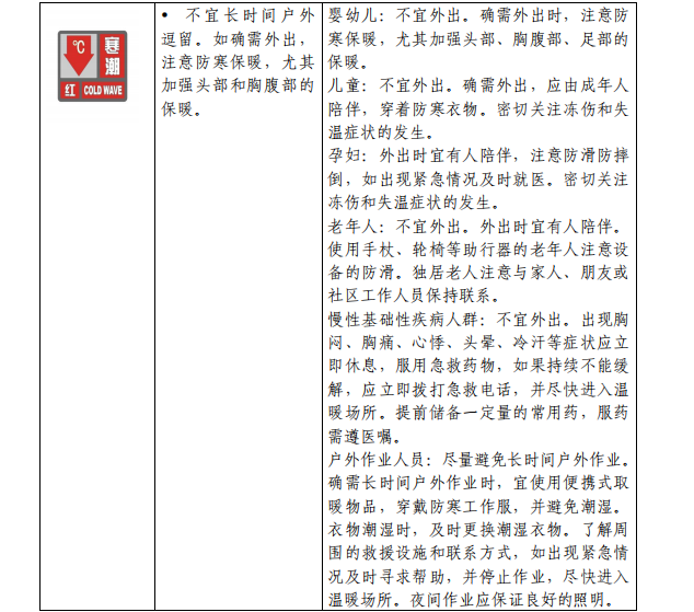 《寒潮公众健康防护指南》来了 对不同人群提出防护建议