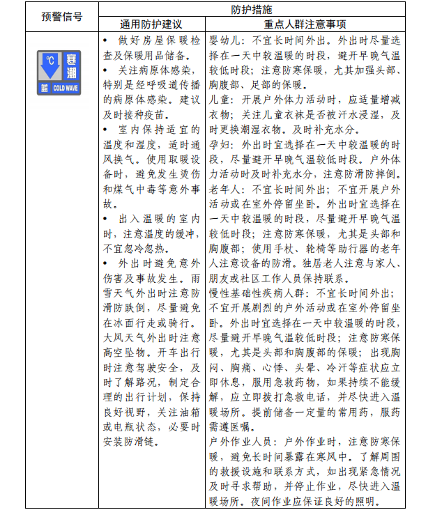 《寒潮公众健康防护指南》来了 对不同人群提出防护建议