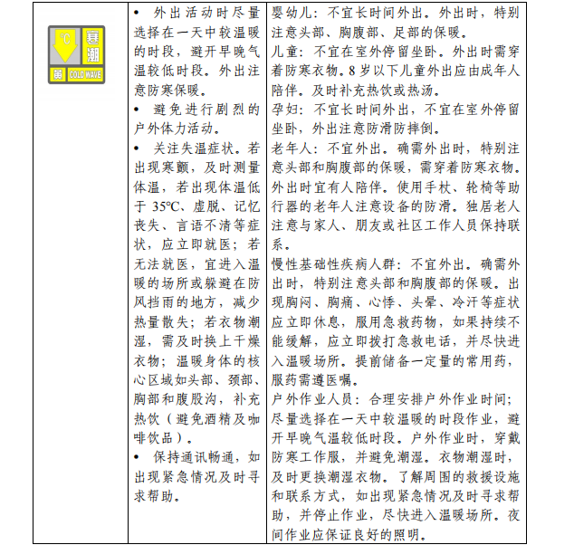 《寒潮公众健康防护指南》来了 对不同人群提出防护建议
