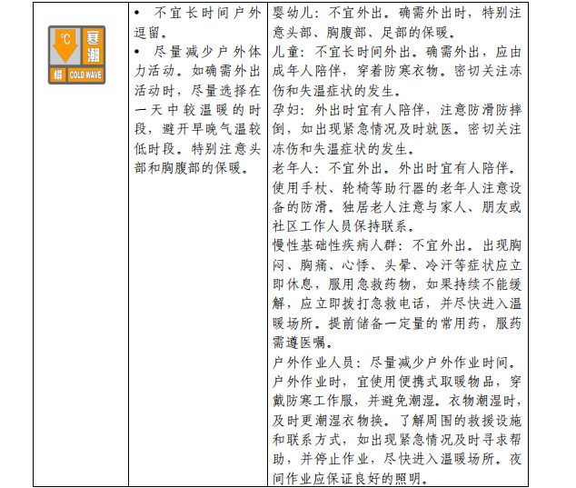 《寒潮公众健康防护指南》来了 对不同人群提出防护建议