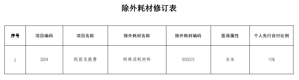 3月15日起实施,福建新增上门服务费等医疗服务价格项目