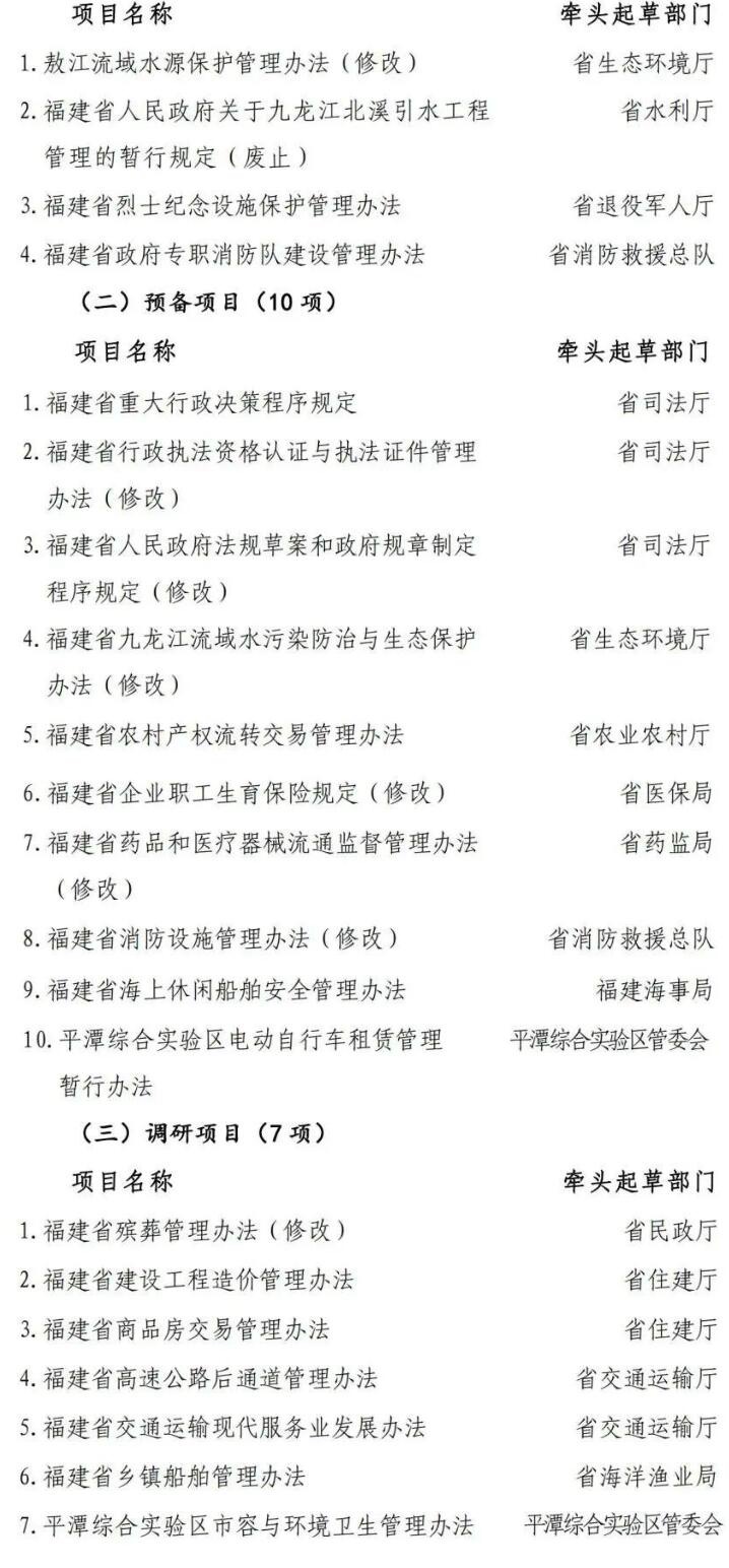 福建省政府办公厅印发最新通知