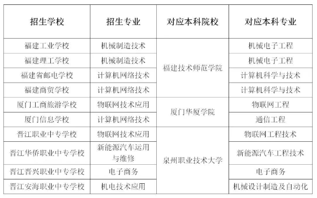 福建多地普通高中最低投档线创历史新低，解读来了！