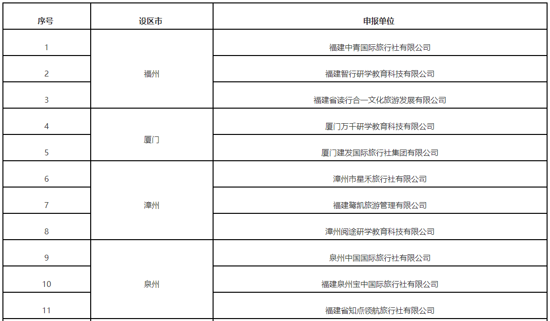 23家!福建公布一批优秀研学旅游服务机构