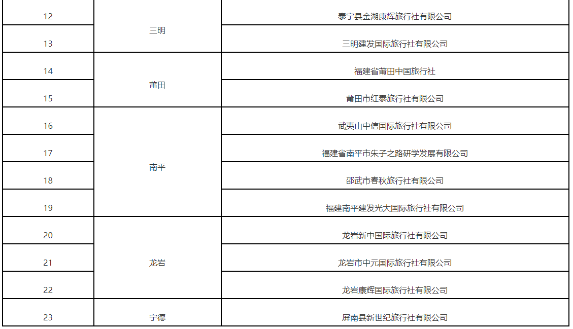 23家!福建公布一批优秀研学旅游服务机构