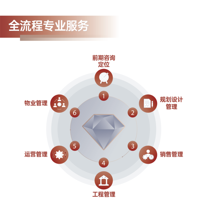 新拓项目“多点开花” 建发建管获得行业市场高度认可