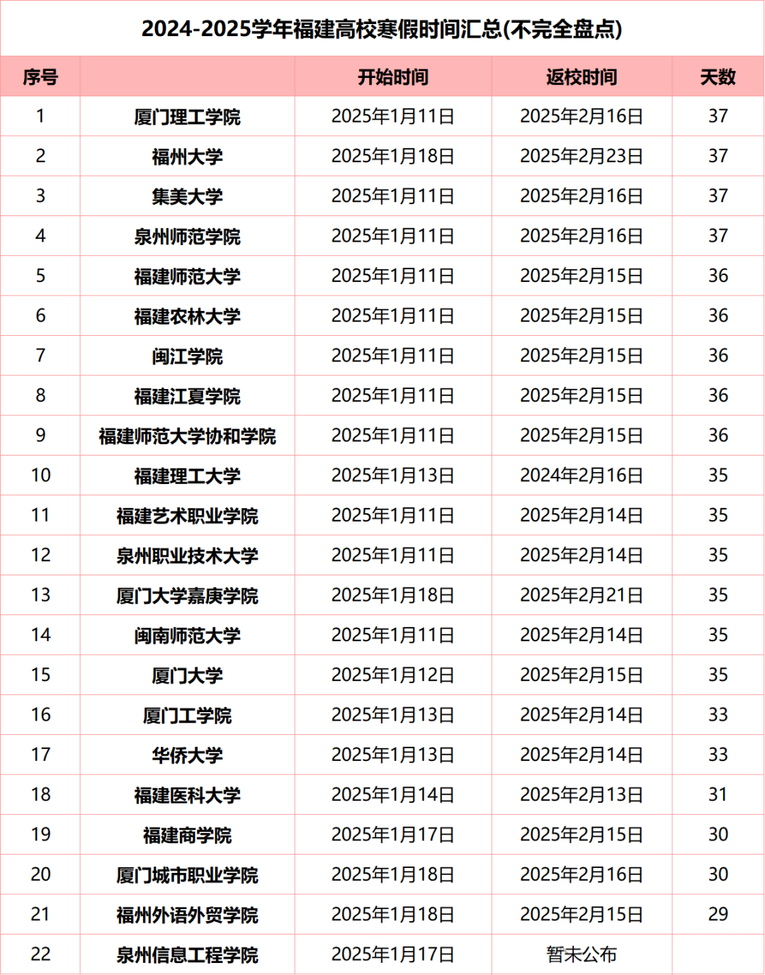放假通知！福建寒假时间确定了