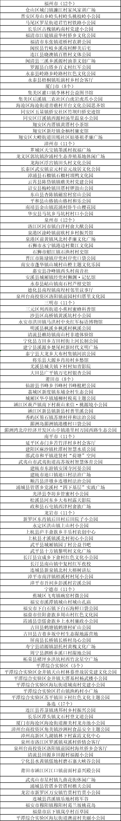 有你的家乡吗？福建2024年乡村“五个美丽”建设典型名单公示