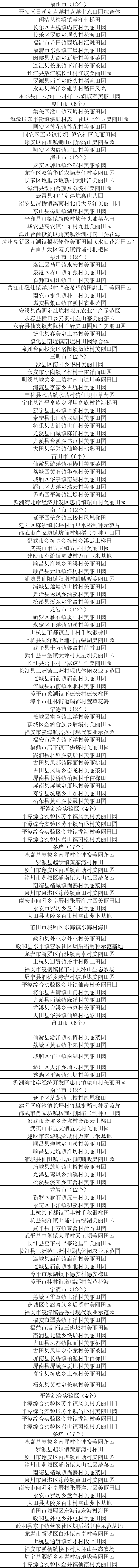 有你的家乡吗？福建2024年乡村“五个美丽”建设典型名单公示