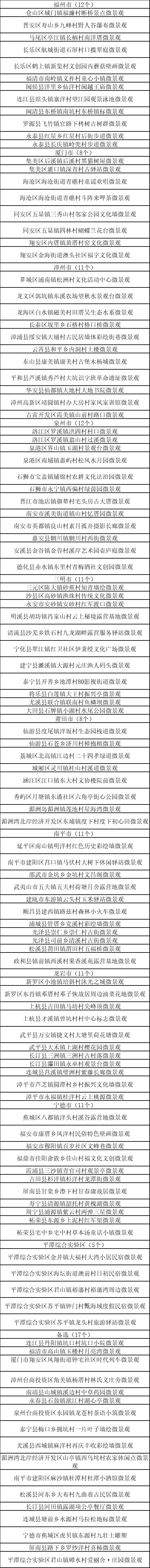 有你的家乡吗？福建2024年乡村“五个美丽”建设典型名单公示