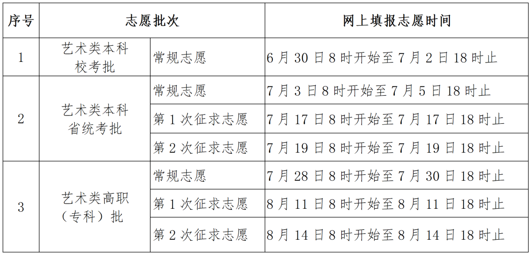 �߿�־Ը�ʱ��ȷ������ͨһ��¼ȡ��ѧУ<strong></strong>�������־Ը�İ취��ʵ�Ժ�׼ȷ�Ը������ɿ������˳е�����	���߿��ߵȹ��������������Ի�����ѧУӦͨ�����������Ͷ��ַ�ʽ��־Ը����ʡ������ӡ����2025�긣��ʡ��ͨ�ߵ�ѧУ����¼ȡʵʩ�취��
���</p><p><strong>2025�긣��ʡ��ͨ�ߵ�ѧУ����</strong></p><p><strong>���������־Ըʱ�䰲�ű�</strong></p><p><strong>һ
��ʱ��ʵʩ����������©��ʧ����ɵ�ȷ�������2025�긣��ʡ��ͨ�ߵ�ѧУ����¼ȡʵʩ�취����