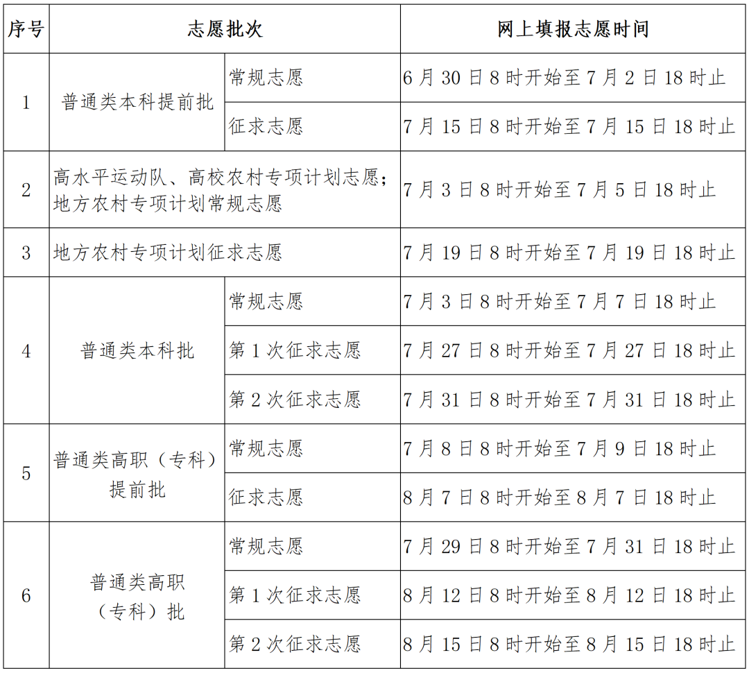 �߿�־Ը�ʱ��ȷ����־Ը�����㷺��չ��ʡ�������¼ȡ���ߵ��<strong></strong>�������͹����������˵���ʱ��ʵʩ������</strong></p><p style=