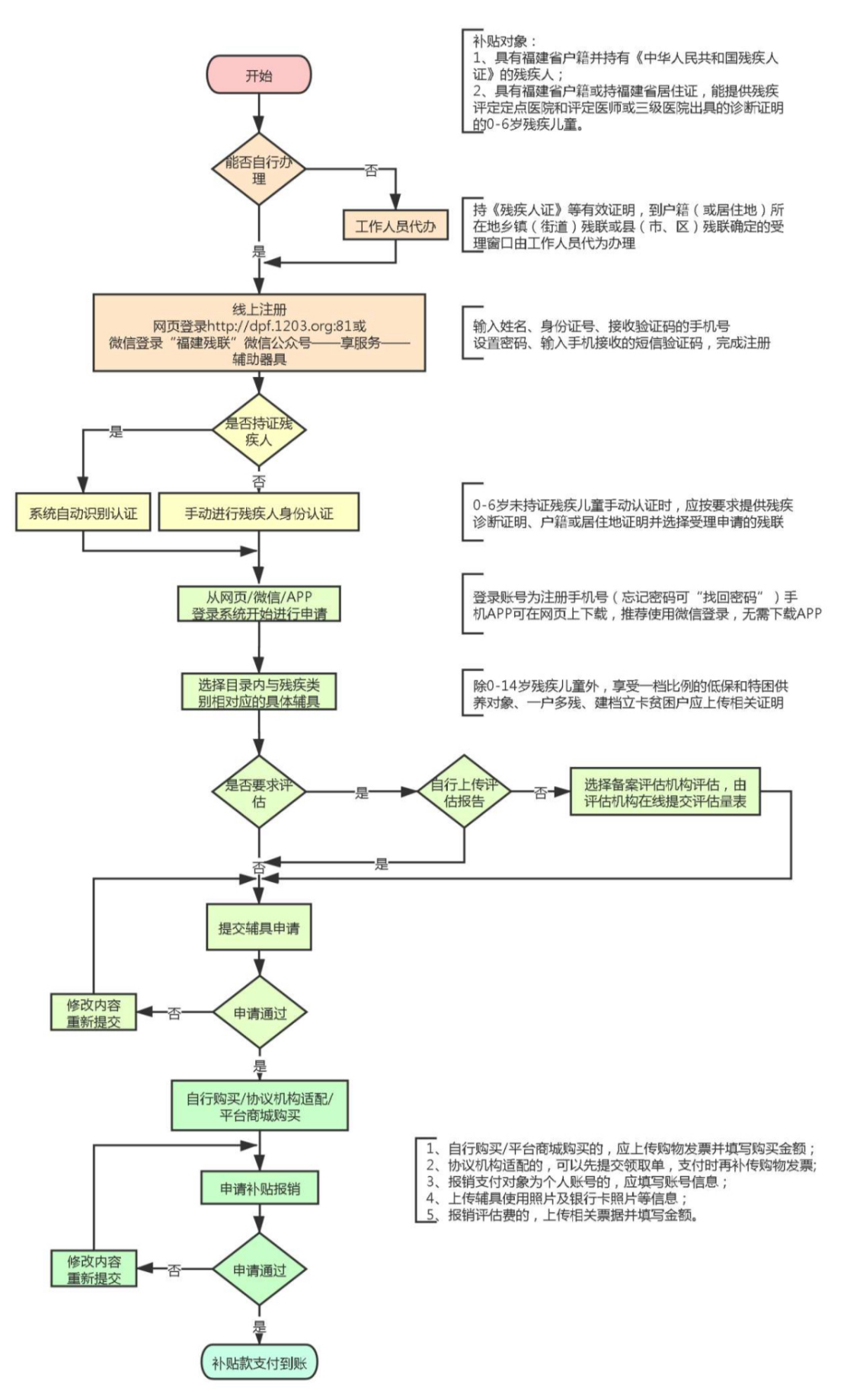 “贴心伙伴”上线 福建解锁科技助盲新技能