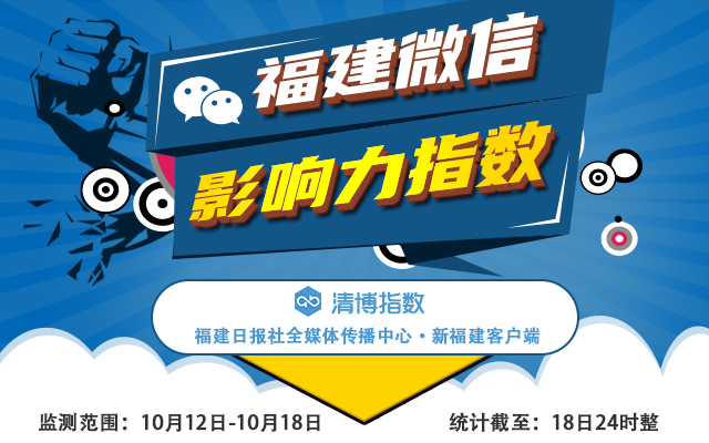 蓄势发力!2025年第42周福建微信影响力指数来了