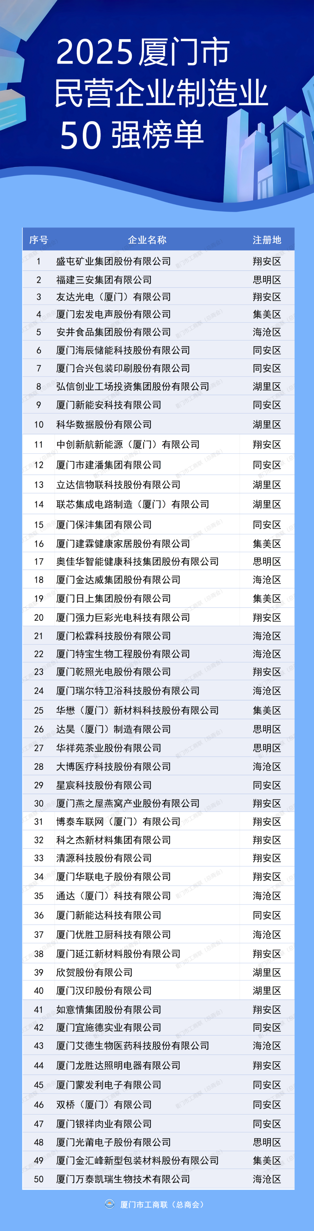 ���� ������������	��Ȫ����ҵǿ����������Ӫ����
������<strong></strong>Ȫ����Ӫ��ҵ100ǿ����