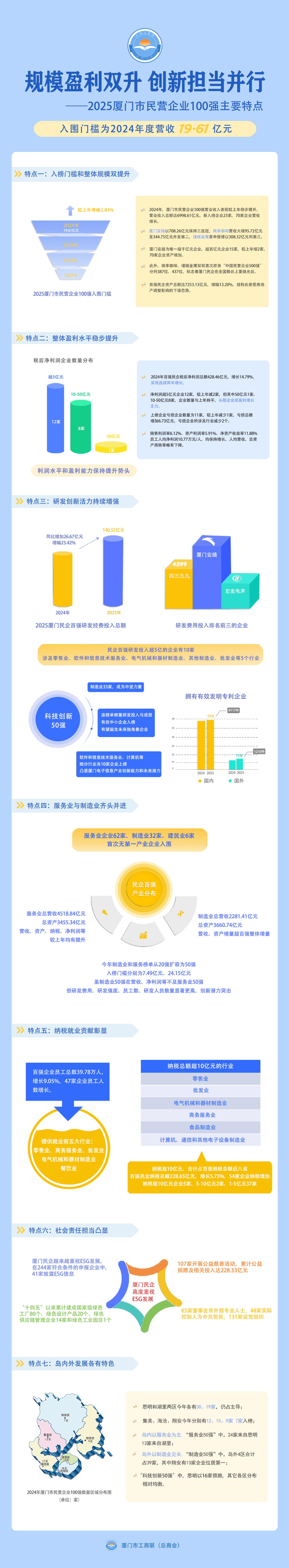 ��������Ӫ����������Ȫ����Ӫ��ҵ100ǿ����