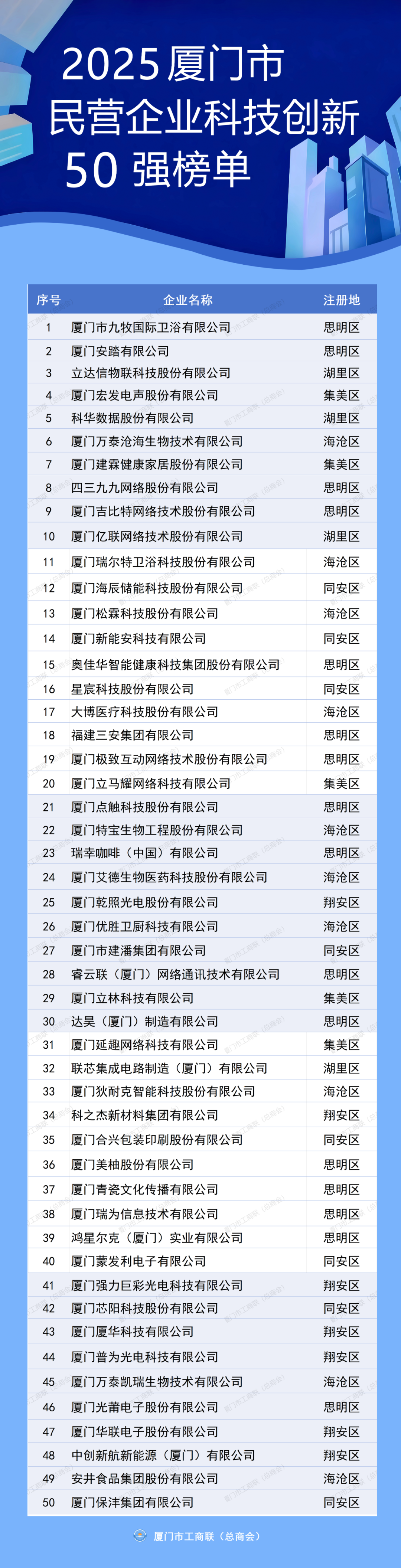 ����������Ȫ����Ӫ��ҵ100ǿ����</strong></p><p style=