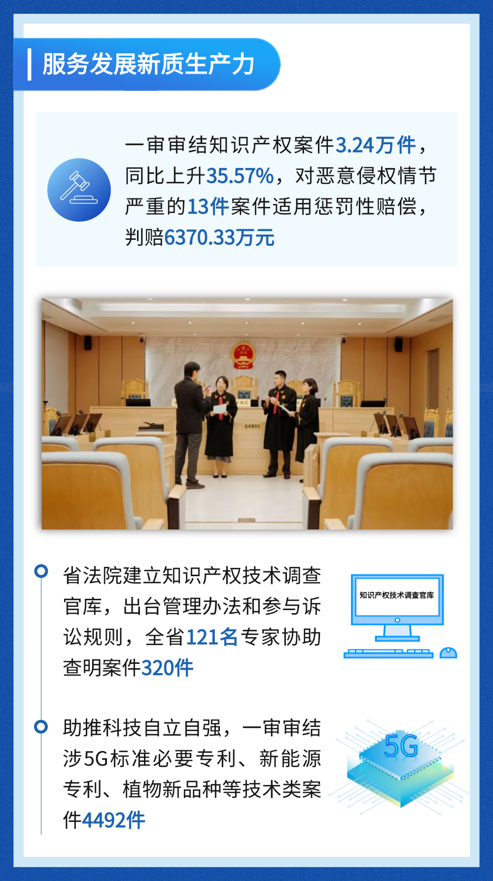 ��ǭ��Աʡ��������ܰ��ʾ����