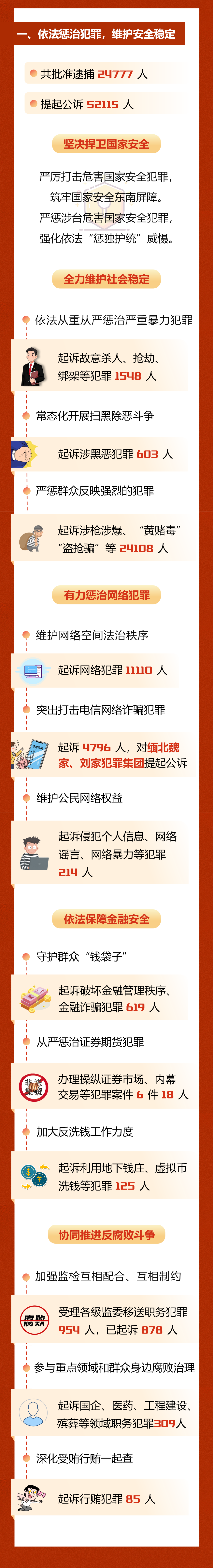 ����������繤���о��շ�ѵ��ɽ�����������ҵ����