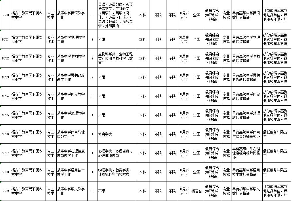 共186名！福建一批单位正在招聘