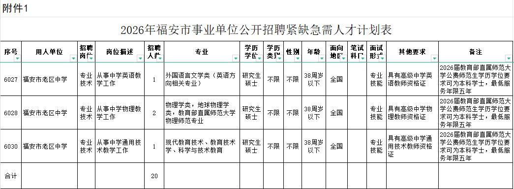 共186名！福建一批单位正在招聘