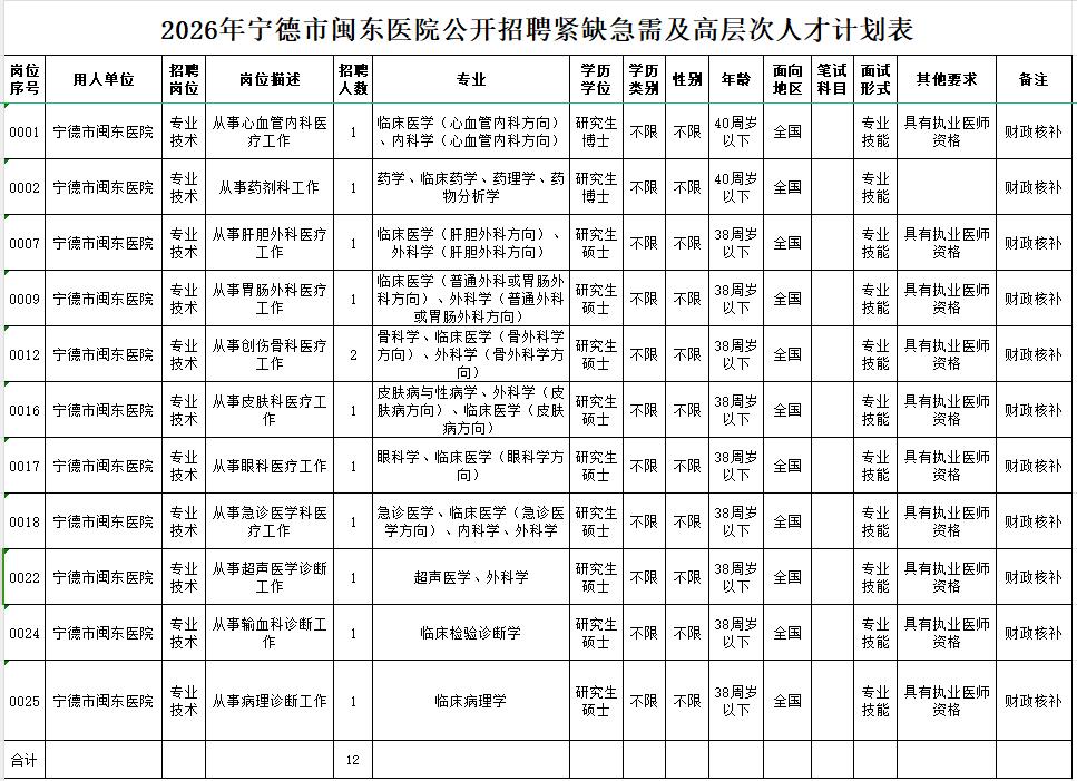 共186名！福建一批单位正在招聘
