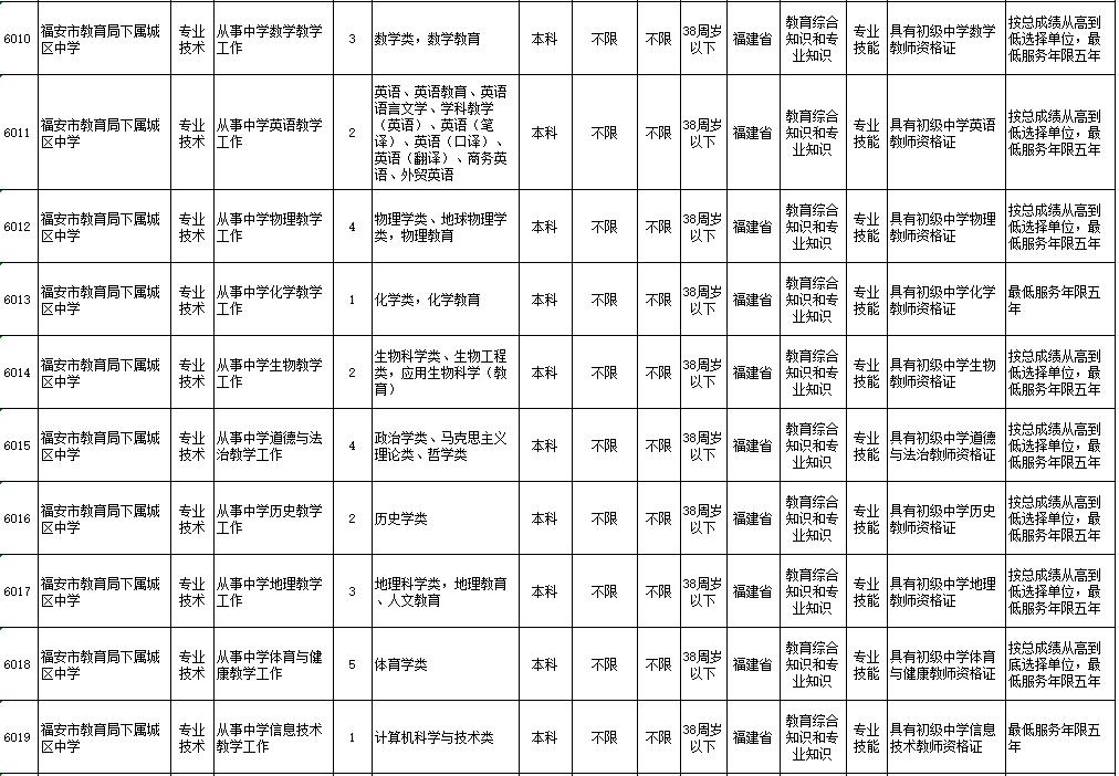 共186名！福建一批单位正在招聘