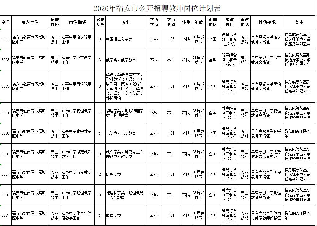 共186名！福建一批单位正在招聘