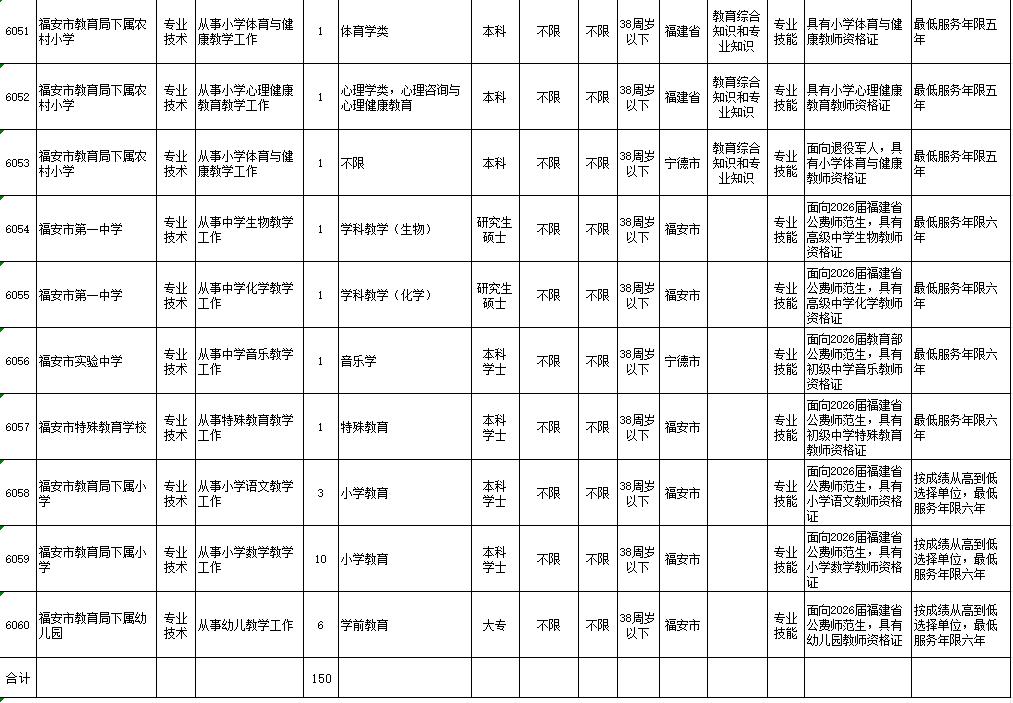 共186名！福建一批单位正在招聘