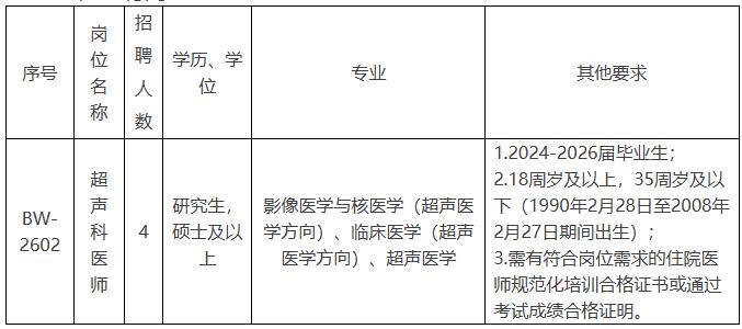 共186名！福建一批单位正在招聘
