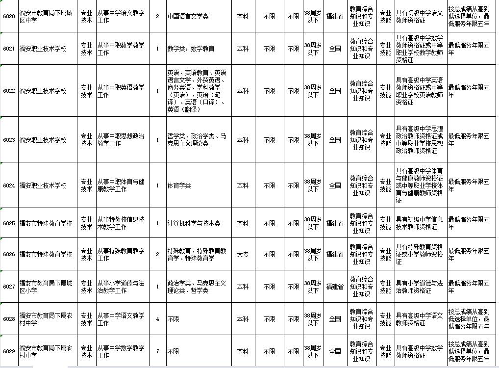 共186名！福建一批单位正在招聘