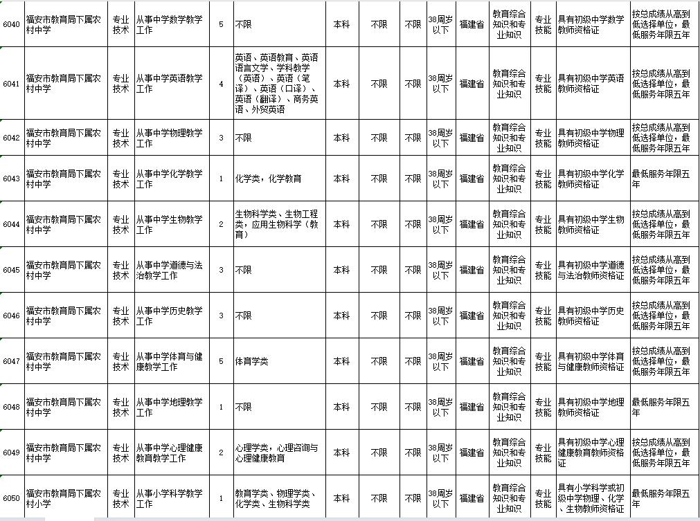 共186名！福建一批单位正在招聘