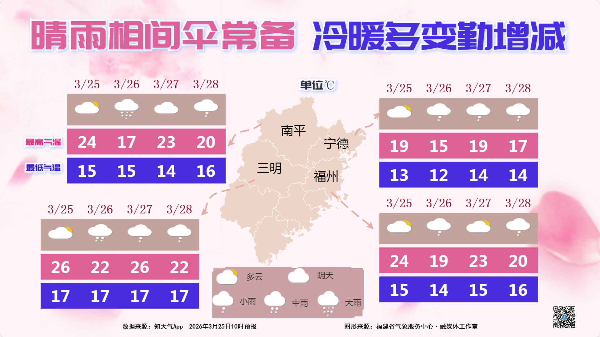 中雨！大雨！暴雨！即将抵达福建