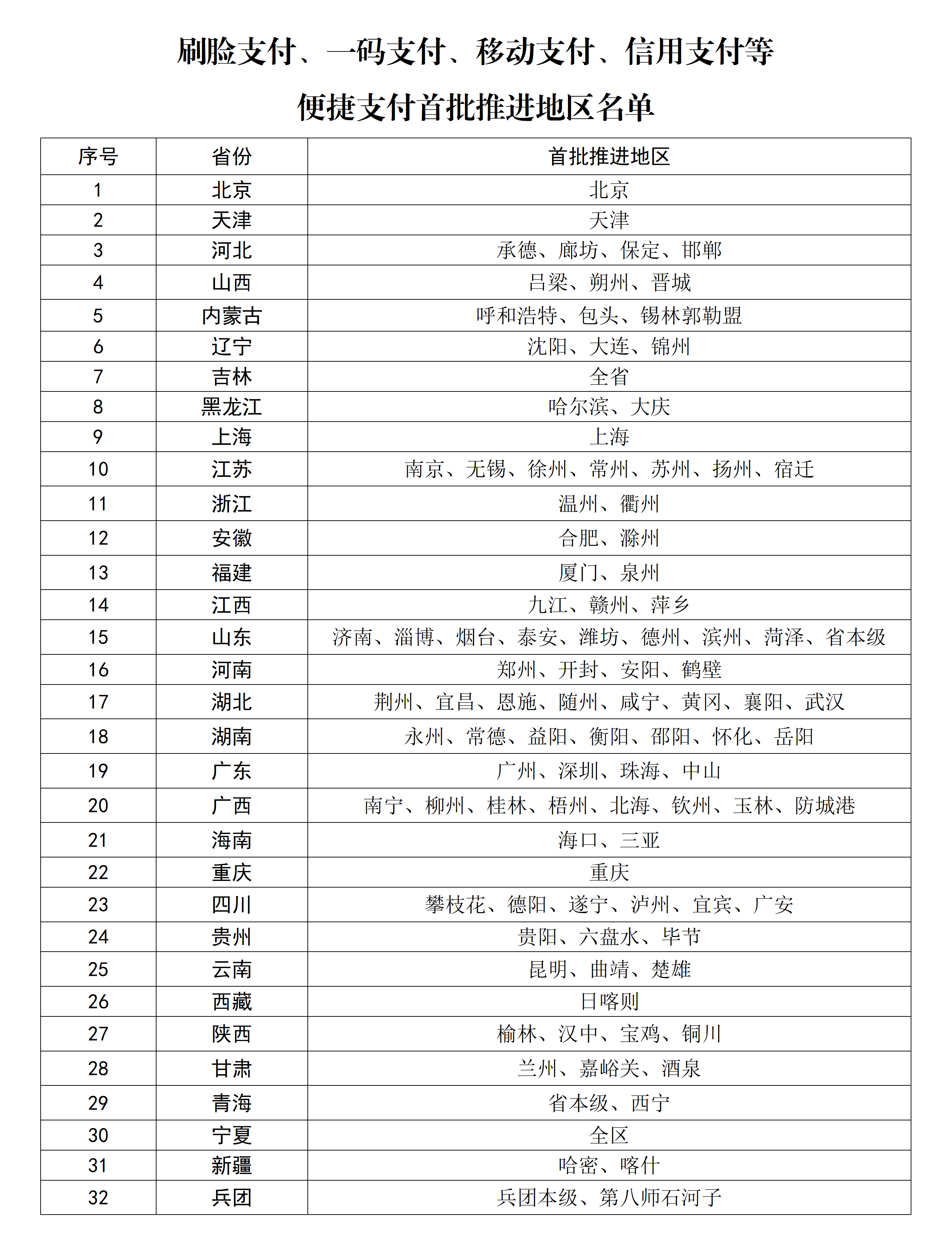 首批医保便捷支付地区名单公布，福建两地在列→