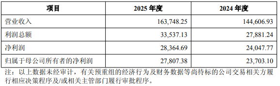 长源东谷拟买实控人旗下资产复牌涨停 2020上市募9亿