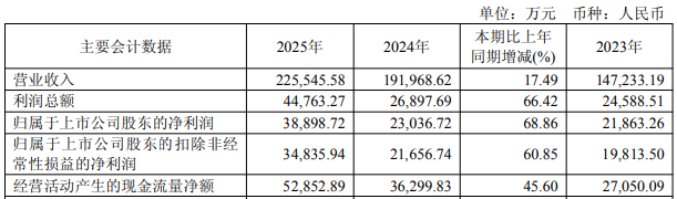 长源东谷拟买实控人旗下资产复牌涨停 2020上市募9亿