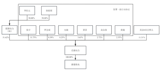 长源东谷拟买实控人旗下资产复牌涨停 2020上市募9亿